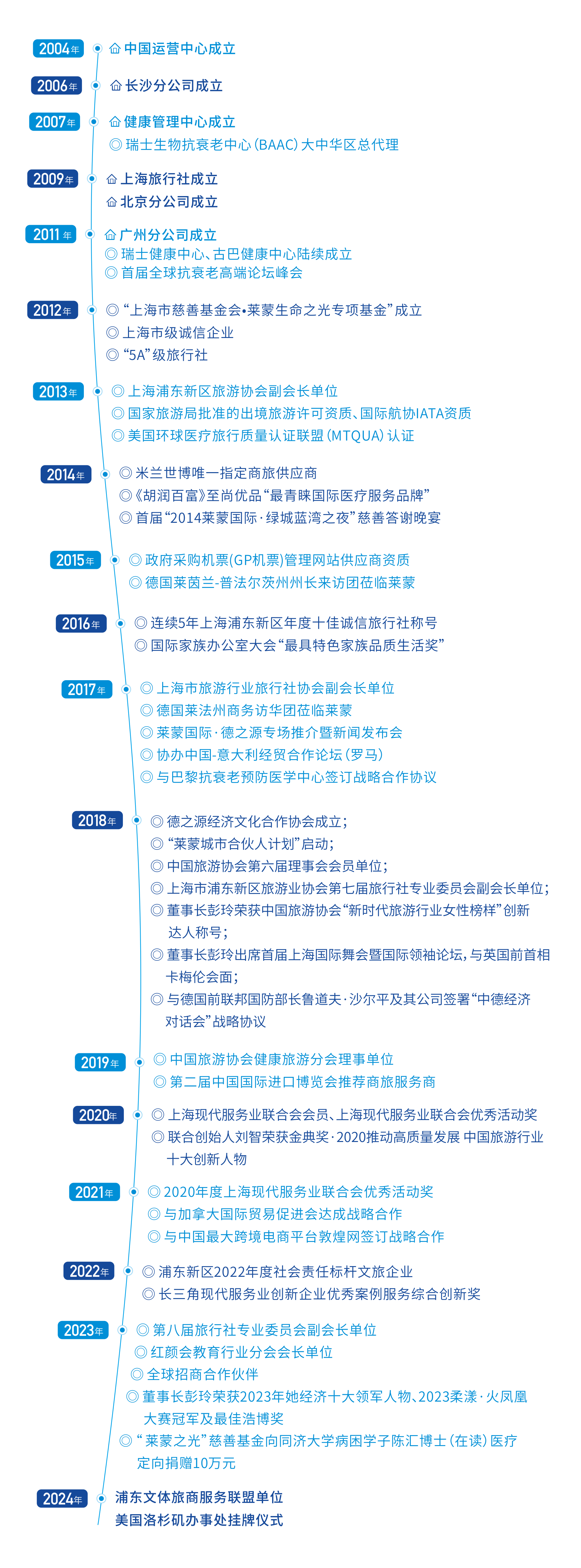 发展历程内容.png